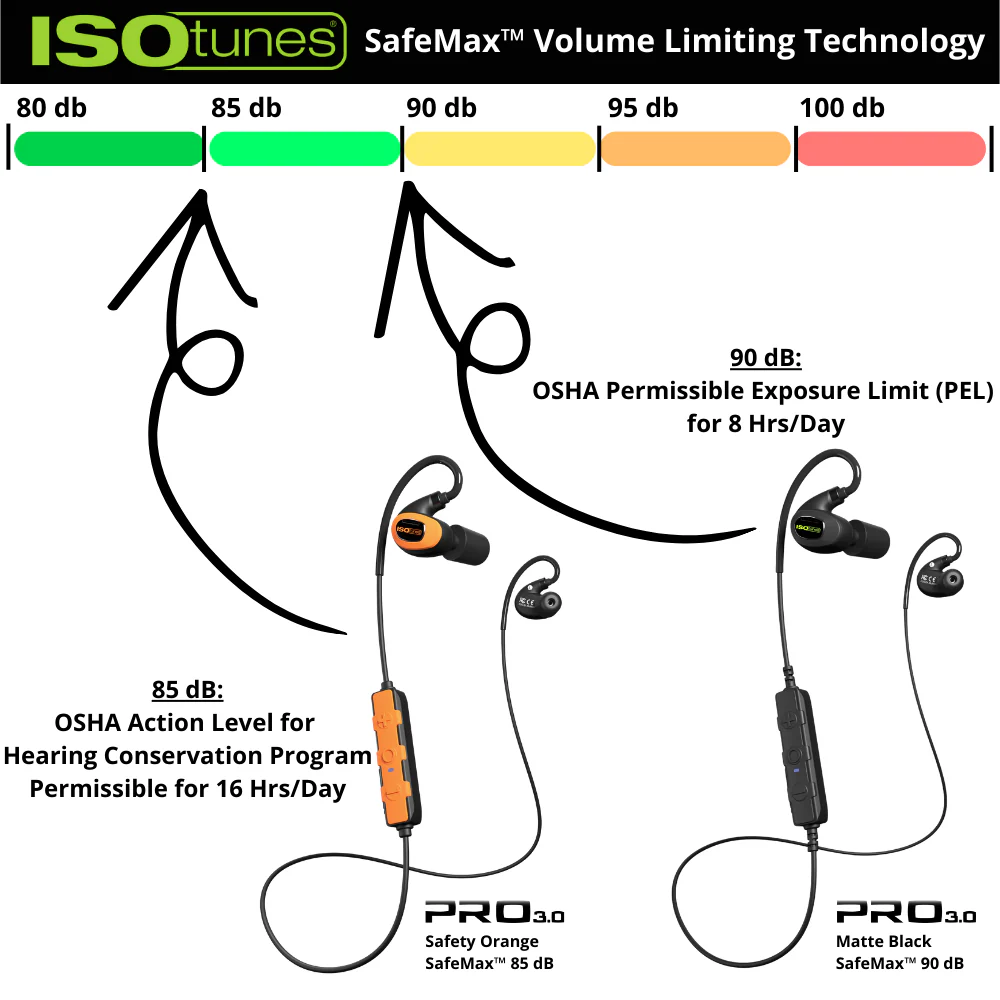 PRO 3.0 - Image 13