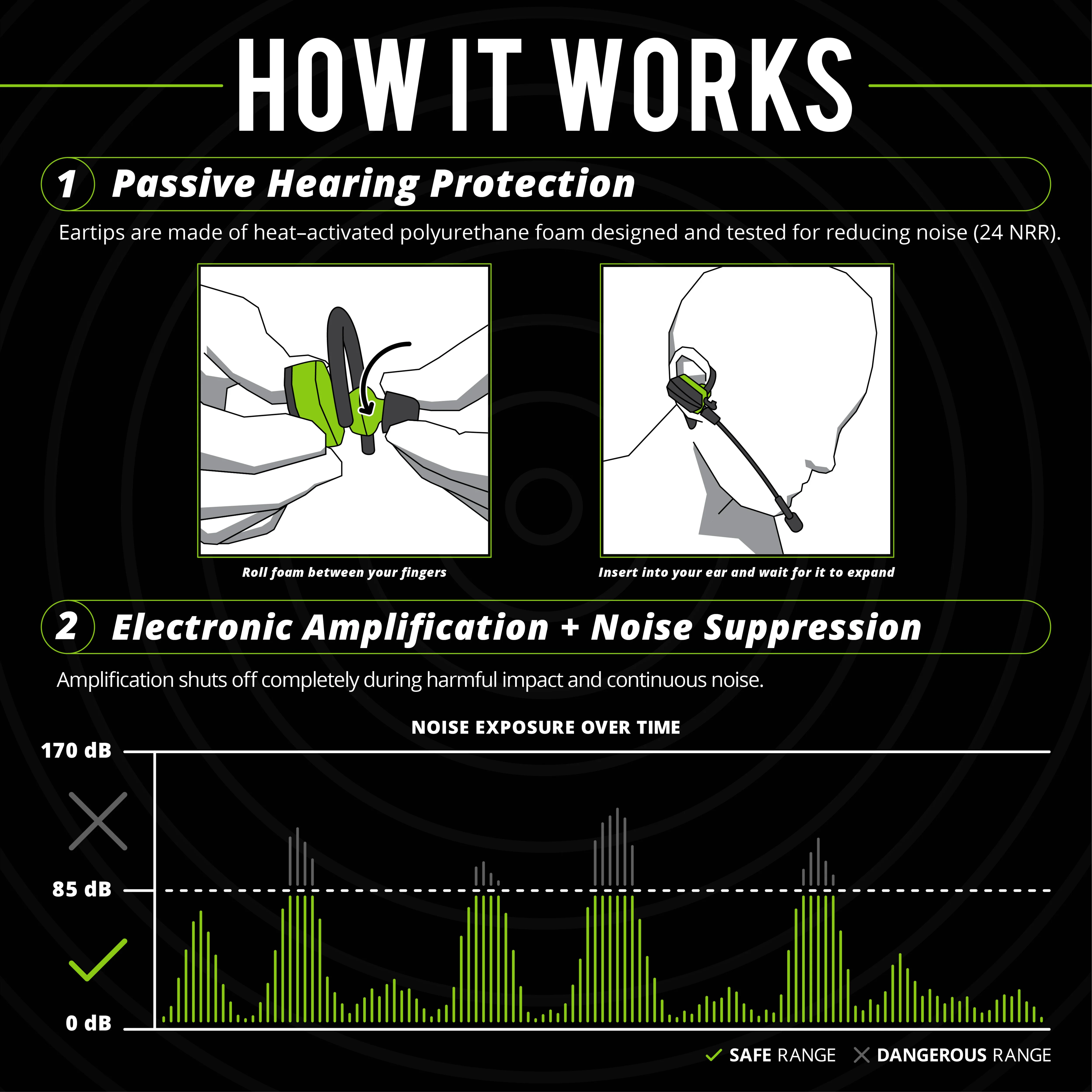 ULTRACOMM Aware - Image 4